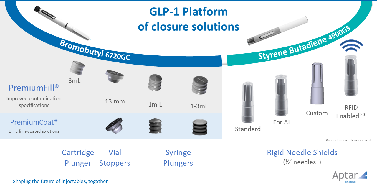 GLP-1 Platform.png